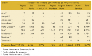 tab41_mercadodemadeira