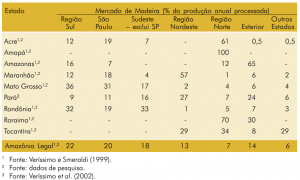 tab42_mercadodemadeiraanual