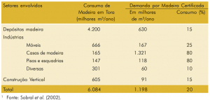 tab43_consumodemadeiraemTora