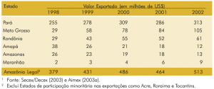 tab44_valorexportado