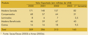 tab45_exportacoesportipo