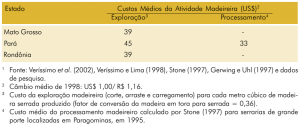 tab46_custos