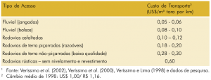 tab47_custodetransporte
