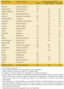 tab49_nomecientifico