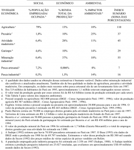 tab4_Estimativas