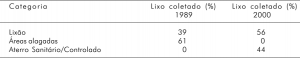 tab4_distribuicaodolixo