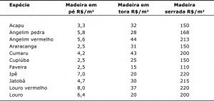 tab4_precosmedios