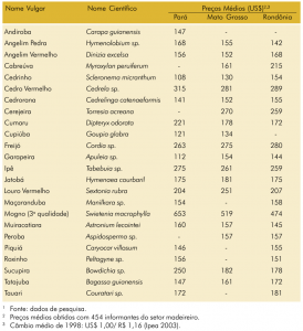tab50_nomecientifico2