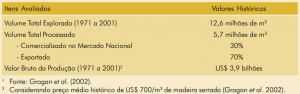 tab53_valoreshistoricos