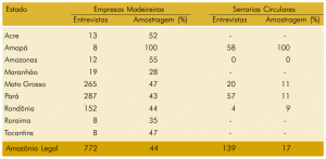 tab54_entrevistas