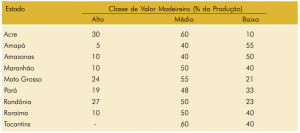 tab55_composicao