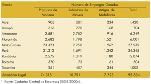tab56_empregosgerados