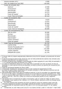 tab5_CustoseRendimentos
