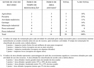 tab5_ImpactosAmbientais