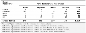 tab5_PortedasEmpresas