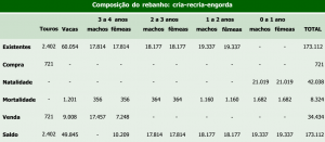 tab5_anexoRebanho