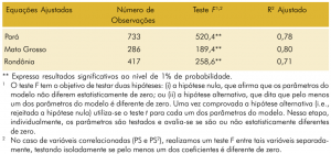 tab60_equacoes