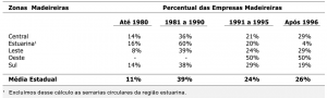 tab6_PeriododeInstalacao