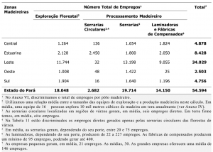 tab7_Empregos