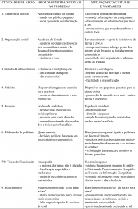tab8_MudancasConceituais