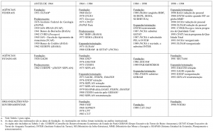 tab9_Datas