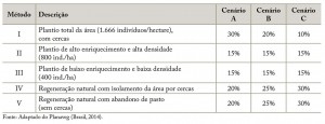 tab_02_Aval_RestFlorestal