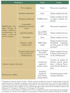 tab_02_regFund