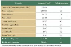 tab_03_regFund