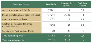 tab_04_regFund