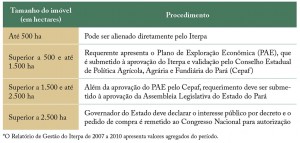 tab_05_regFund