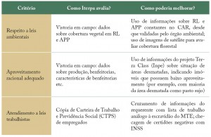 tab_06_regFund