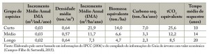 tab_07_Aval_RestFlorestal
