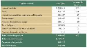 tab_07_regFund