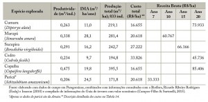 tab_08_Aval_RestFlorestal