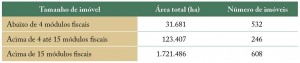 tab_08_regFund