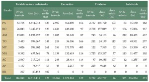 tab_09_regFund