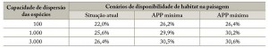 tab_10_Aval_RestFlorestal