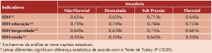 tab_10_IDH