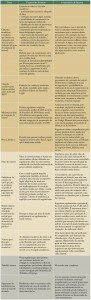 tab_10_regFund