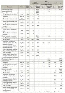 tab_13_Aval_RestFlorestal