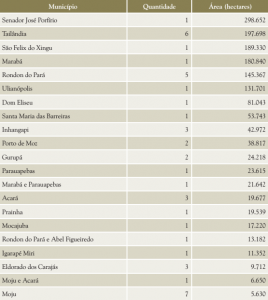 tab_14_areas_arrecadadas