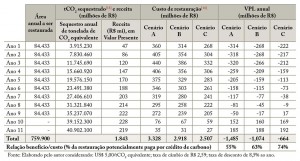 tab_15_Aval_RestFlorestal