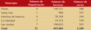 tab_1_ACOFOP