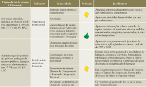 tab_2_resultados