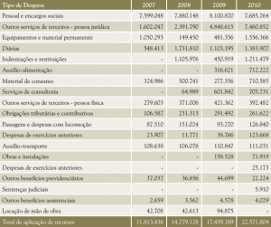 tab_4_recursos