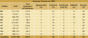 tab_6_emp_setores