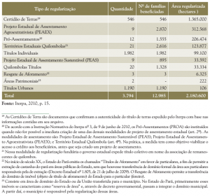 tab_6_tipos_de_regularizacao