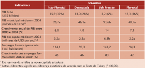 tab_7_economia