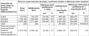 tab_7_efeitos