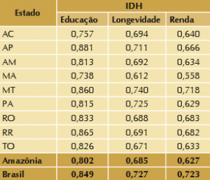 tab_8_IDH_edu_long_renda